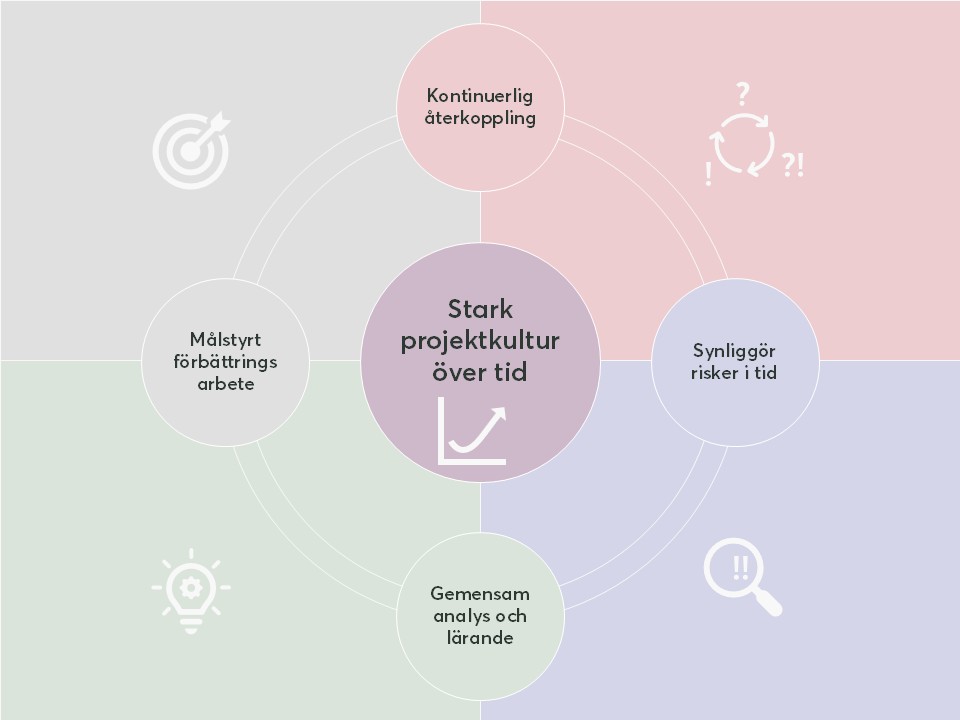 Infografik från återkoppling till resultat